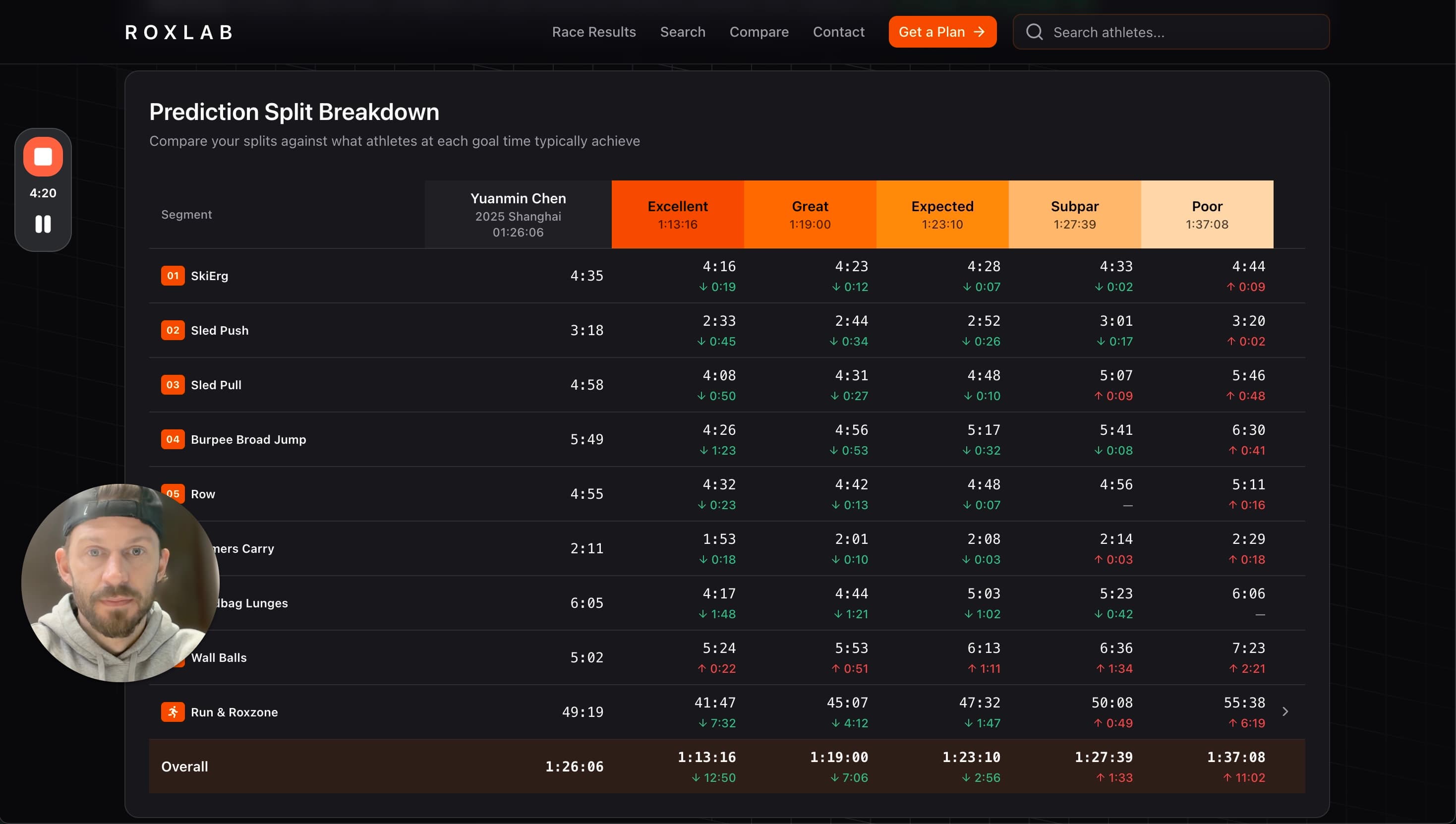 Deep Performance Analysis